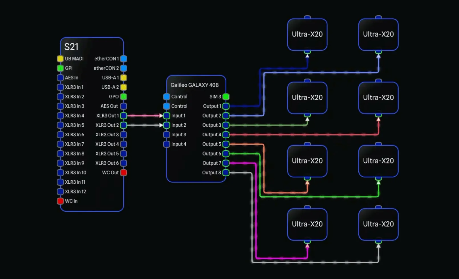 Animate Signal Flow
