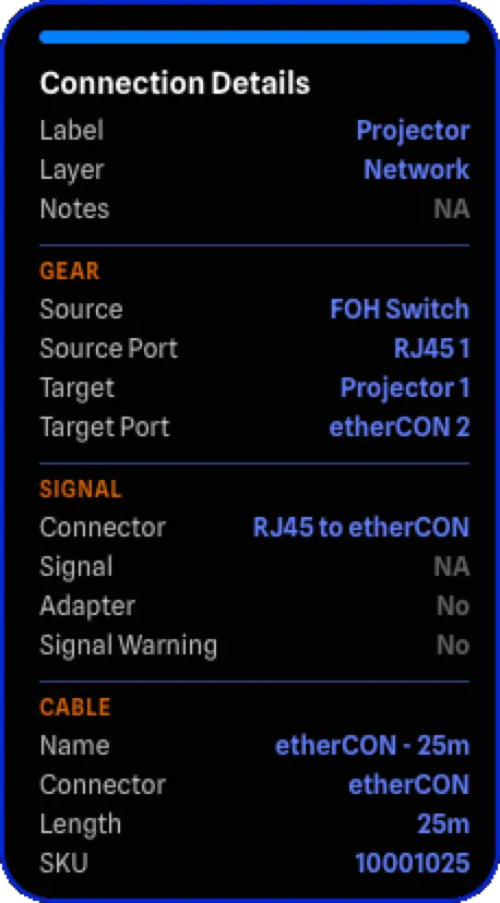 Connection Hover Card