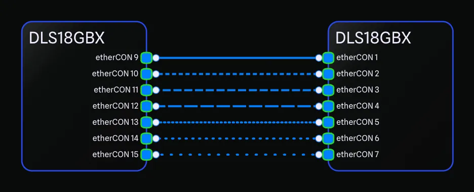 Line style examples