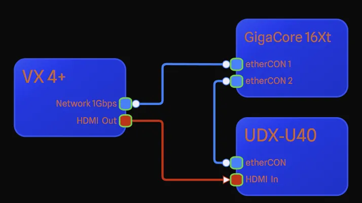 Connection example