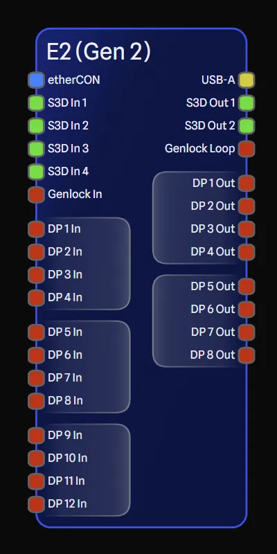 Expansion card grouped ports fixed port spacing