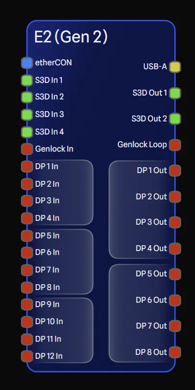 Expansion card grouped ports spaced port spacing