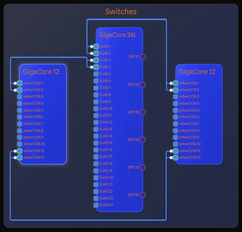 Gear Groups