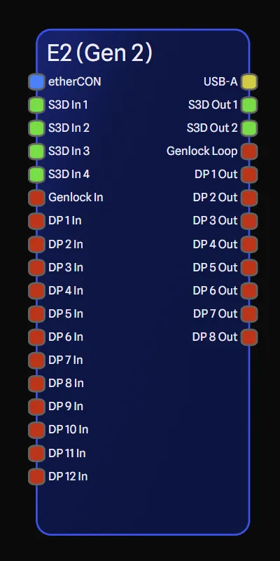 Fixed port spacing