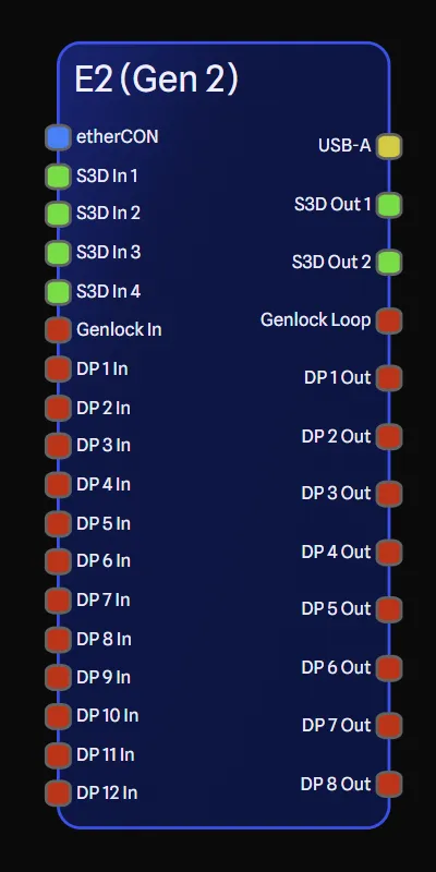 Spaced port spacing