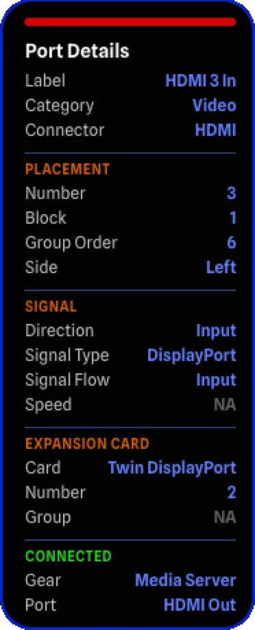 Port Hover Card