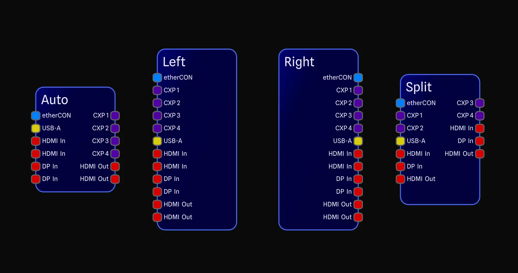 Side override examples in the drawing