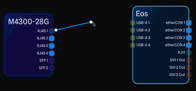 Real-time port highlighting