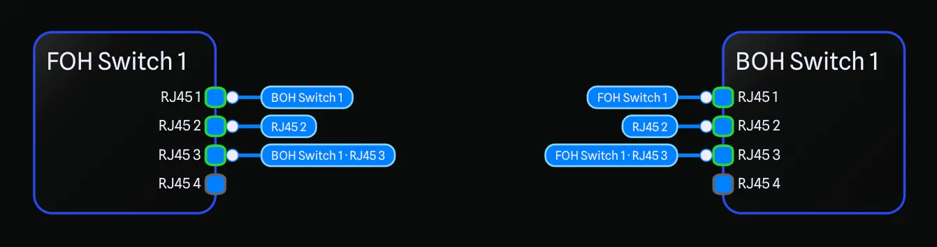 The three tag label options shown on connections between two switches